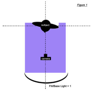 light-ration-figure-1