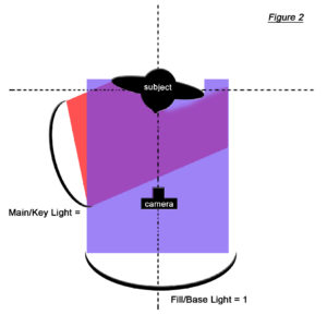 light-ration-figure-2